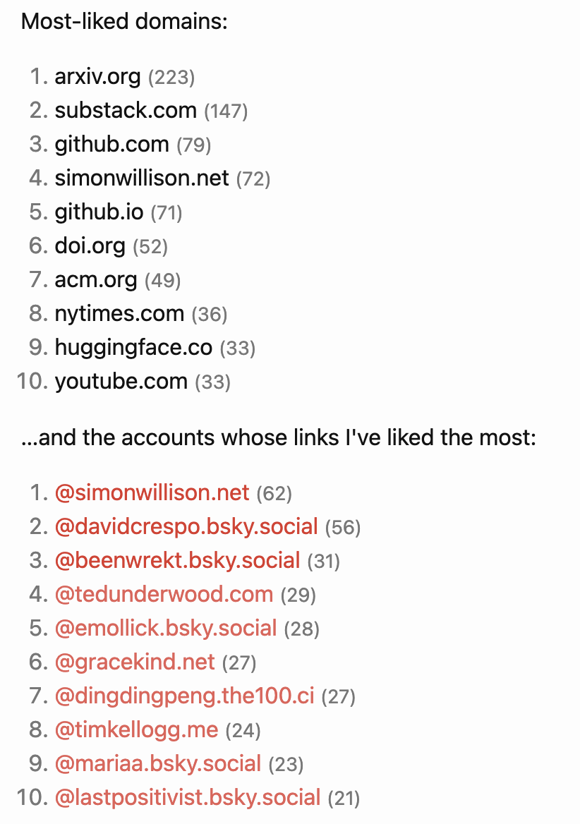 Most-liked domains and Bluesky accounts