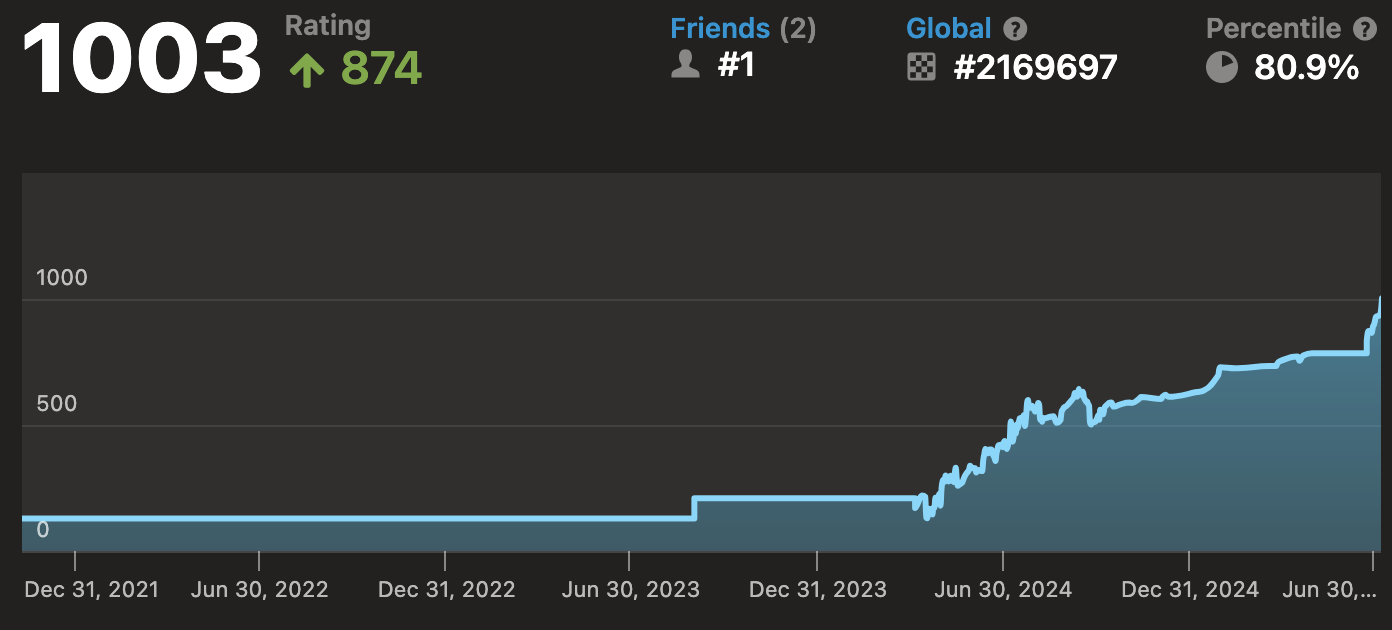 My chess.com ELO stats page.