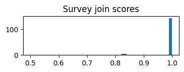 Histogram of join scores