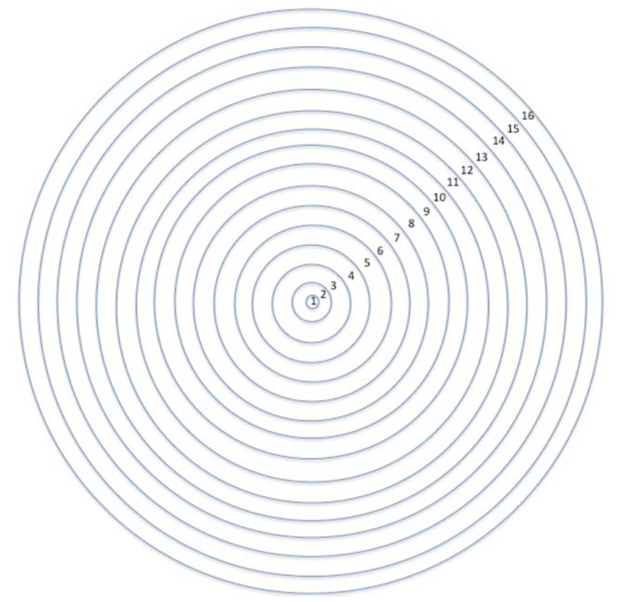 16 concentric circles within consistently increasing radii.