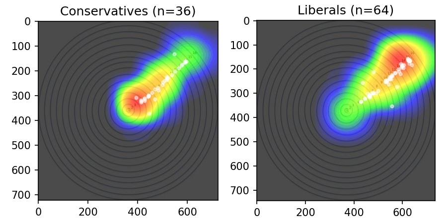 Recreation of Figure 5 in the original paper.