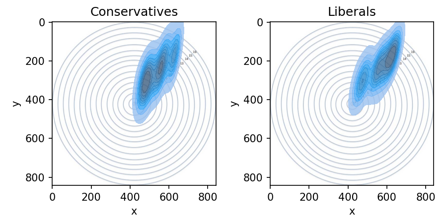 Recreation of Figure 5 in the original paper.